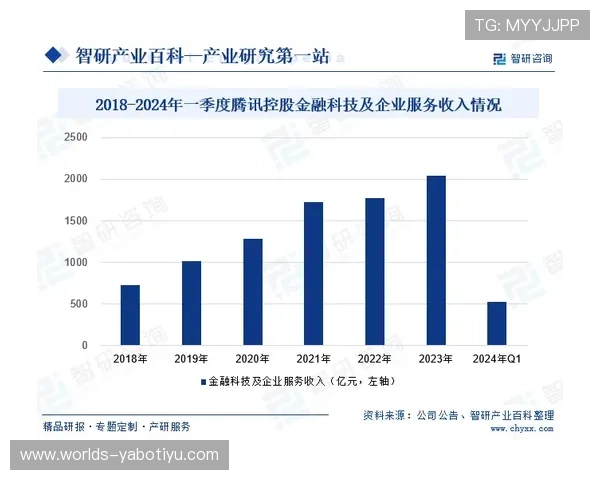 亚博网：全面解析其发展历程与未来趋势