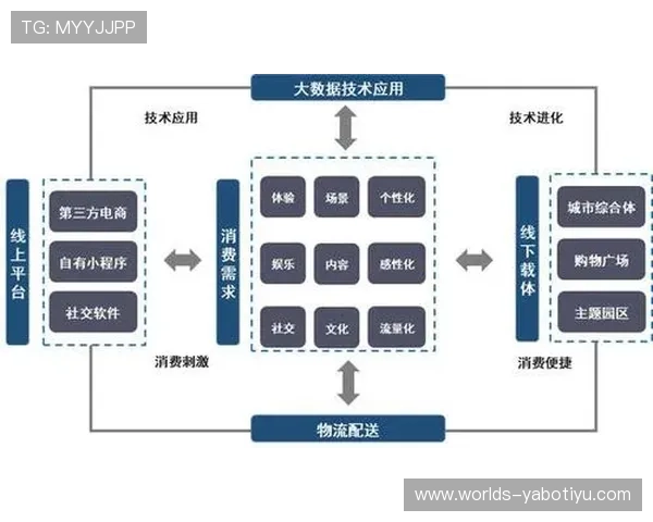 亚博：多元化运营模式推动线上线下融合发展